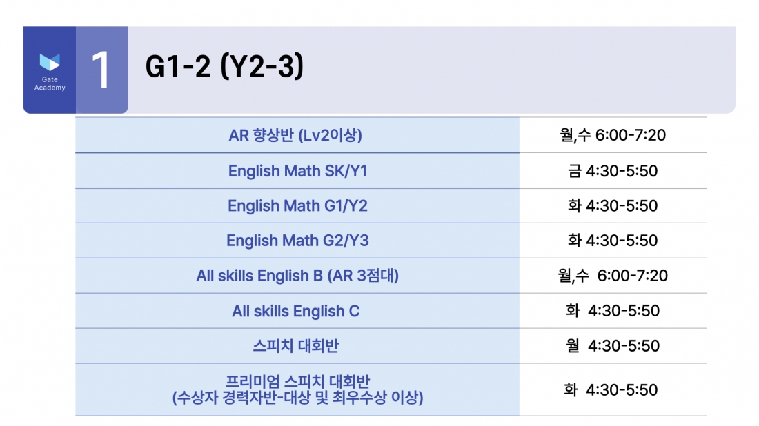http://www.gateacademy.co.kr/bs/userimg/fileu/1675067558_002.png